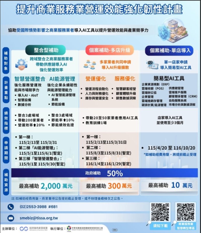 商業服務業智慧轉型補助